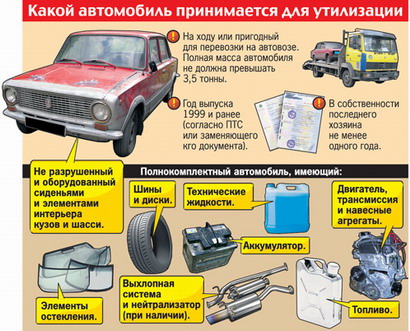 схема по обмену старого авто на сертификат 50 тыс.руб
